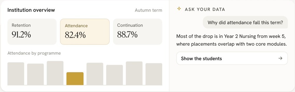 Insights example preview
